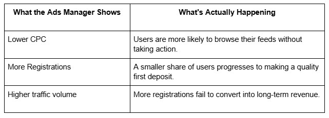 N1 Partners Facebook 7月投放分析封面图